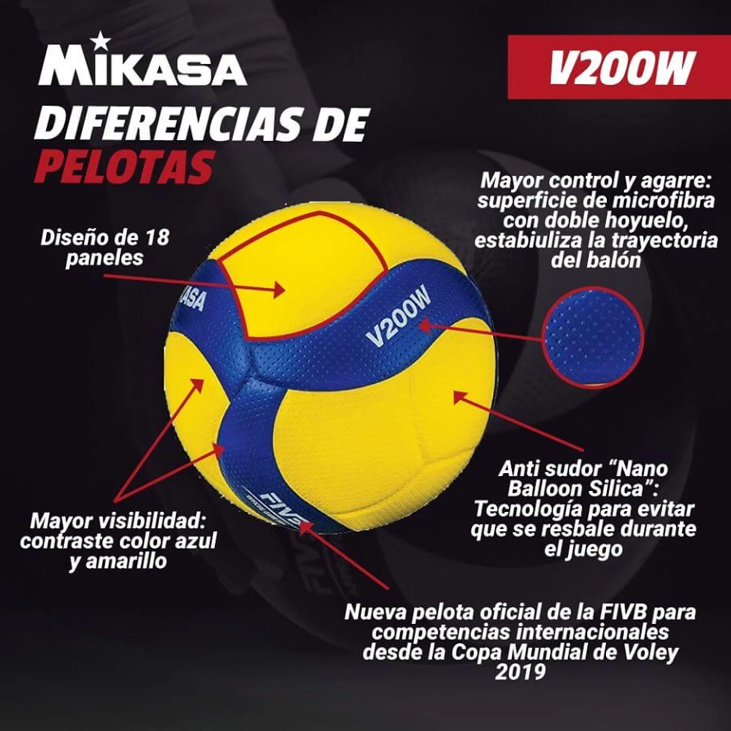 PELOTA DE VOLEY MIKASA V200W OFICIAL FIVB - Imagen 5