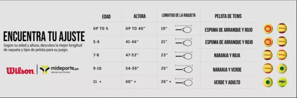 PELOTA PUNTO ROJO X3 - US OPEN RED TOURNAMENT WILSON - Imagen 6