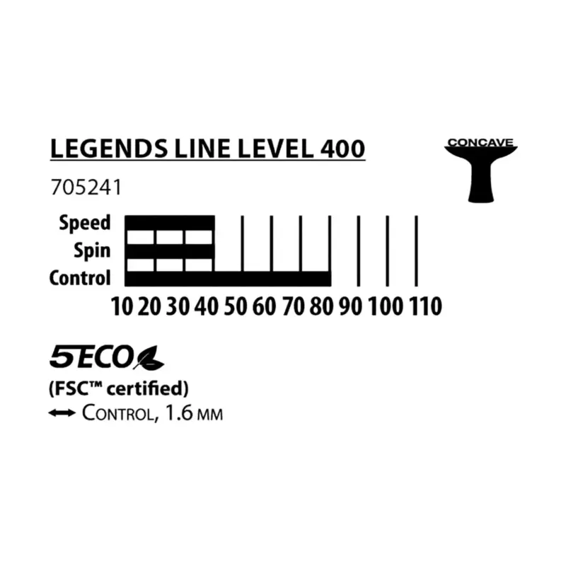 PALETA DE PING PONG DONIC LEGENDS 400 FSC - Imagen 3